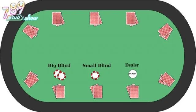 Vòng Pre-flop diễn ra ngay sau khi mỗi người chơi được chia hai lá bài tẩy