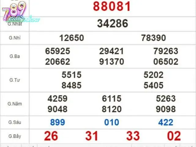 Xổ số siêu tốc 789club với tốc độ trả thưởng siêu nhanh